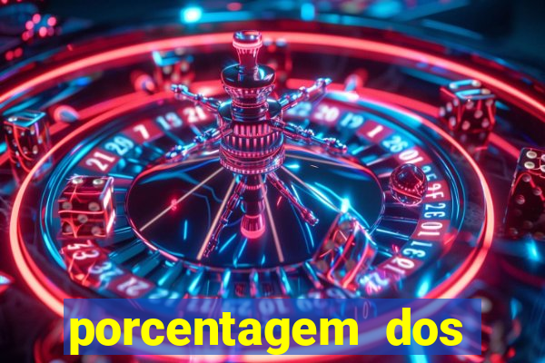 porcentagem dos slots pg popbra